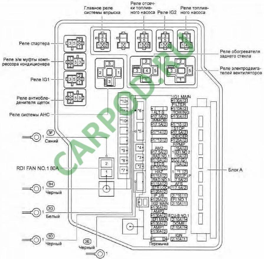 Блок реле предохранителей Lexus RX 300. Блок реле на Лексус рх300. Rx300 предохранитель Horn. Реле топливного насоса Lexus RX 300. Lexus rx предохранители