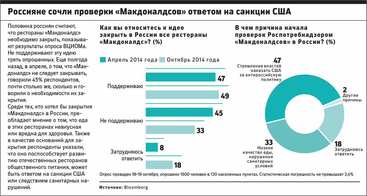 Сколько ресторанов Макдоналдс в России. Сколько налогов платил макдональдс. Количество ресторанов макдональдс в России за все года.