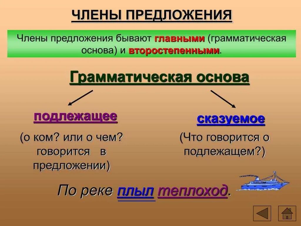 Подчеркнуть грамматическую основу 4 класс