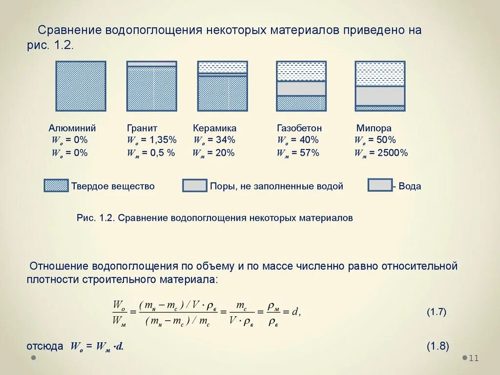 Водопоглощение по массе определяется по формуле. Как определить водопоглощение материала. Как определить водопоглощение материала. Водопоглощение по объему формула. Водопоглощение по объему.