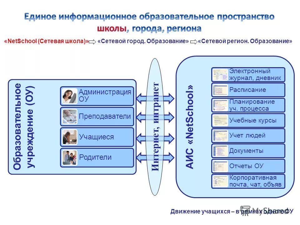 Образовательная платформа аис