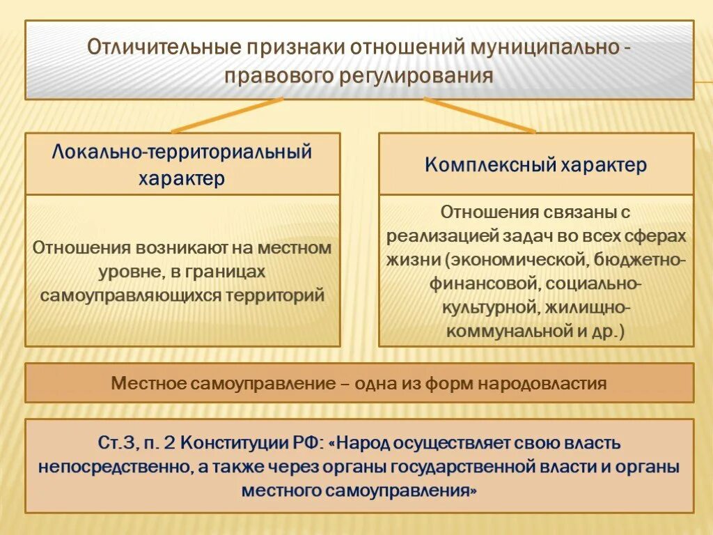 Личные отношения признаки. Признаки правовых отношений. Характерные признаки правового. Отличительные признаки муниципально-правового регулирования. Характер правового регулирования.