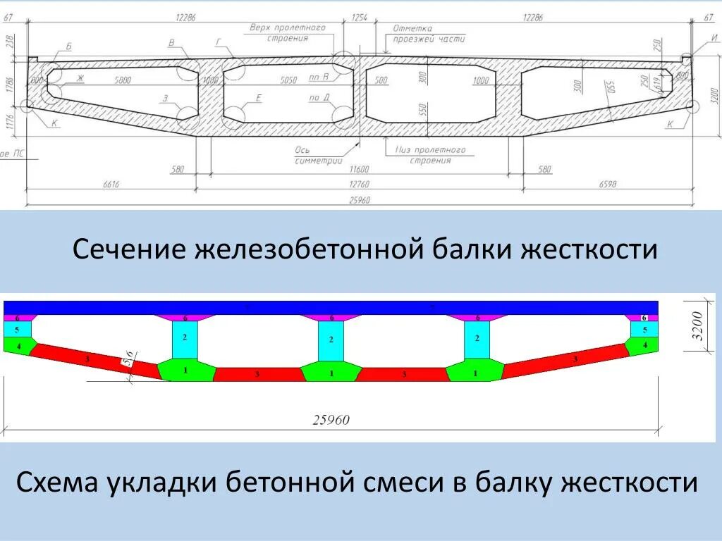 Сечение железобетонной балки. Сечение жб балки разрез. Балки пролетного строения моста. Сечения жб балок.