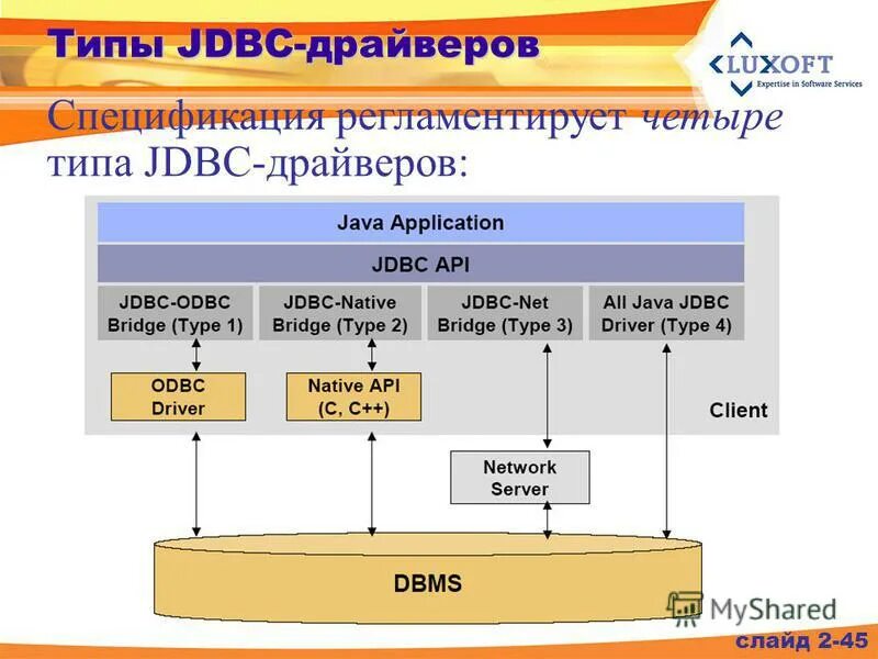сборочный чертеж тумбы и спецификации. характеристики драйверов эстарес. спецификация к сборочному чертежу изделия. драйверы. драйверы.