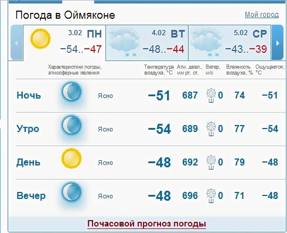 Брянский недели погода. Погода в Ангарске. Погода в Горно-Алтайске на неделю. Погода в Балашихе на неделю. Погода в Екатеринбурге на 10 дней.