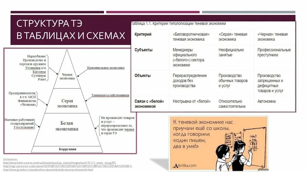 Теневая экономика таблица. Объекты теневой экономики. Структура теневой экономики. Теневая экономика схема. Суть теневой экономики