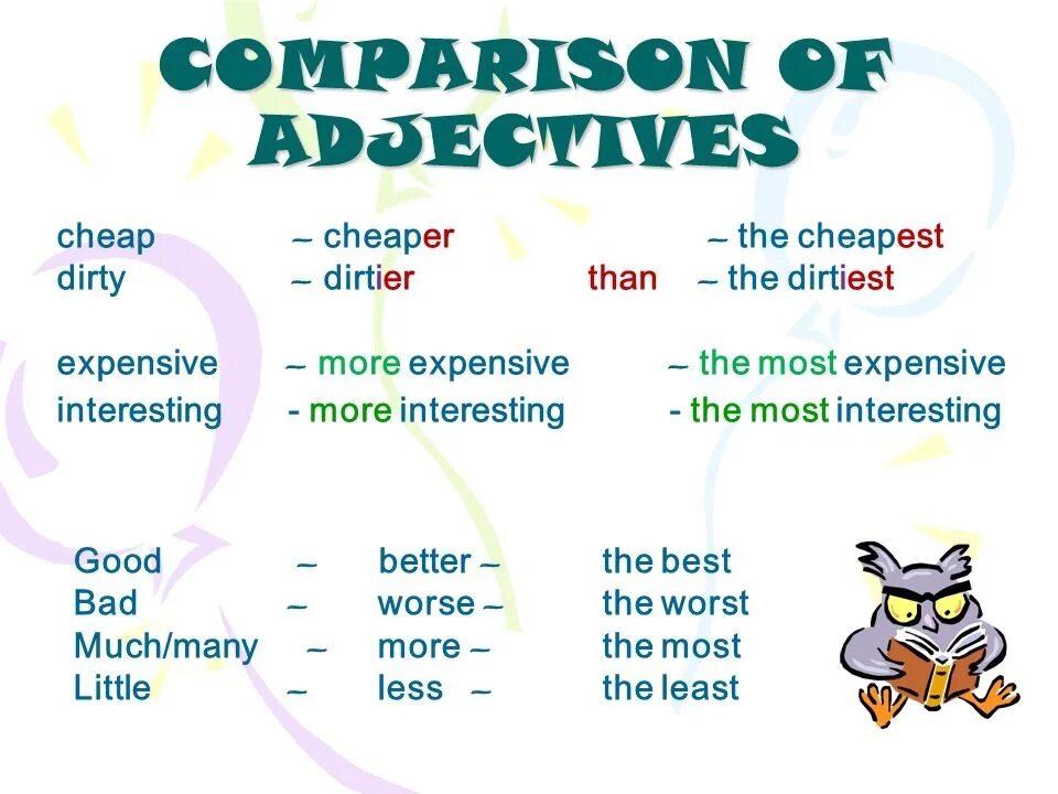 Degrees of Comparison в английском языке. Degrees of Comparison of adjectives Rules таблица. Comparisons в английском языке таблица. Degrees of Comparison of adjectives правило. Way of comparing