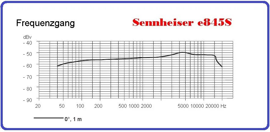 Shure sm58 beta ачх. диаграмма направленности shure 58. ачх u87. частотный диапазон динамического микрофона. диапазон частот микрофона.