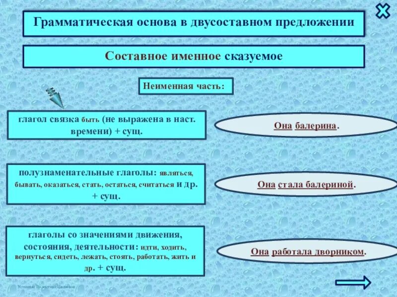 Как определить 2 грамматические основы