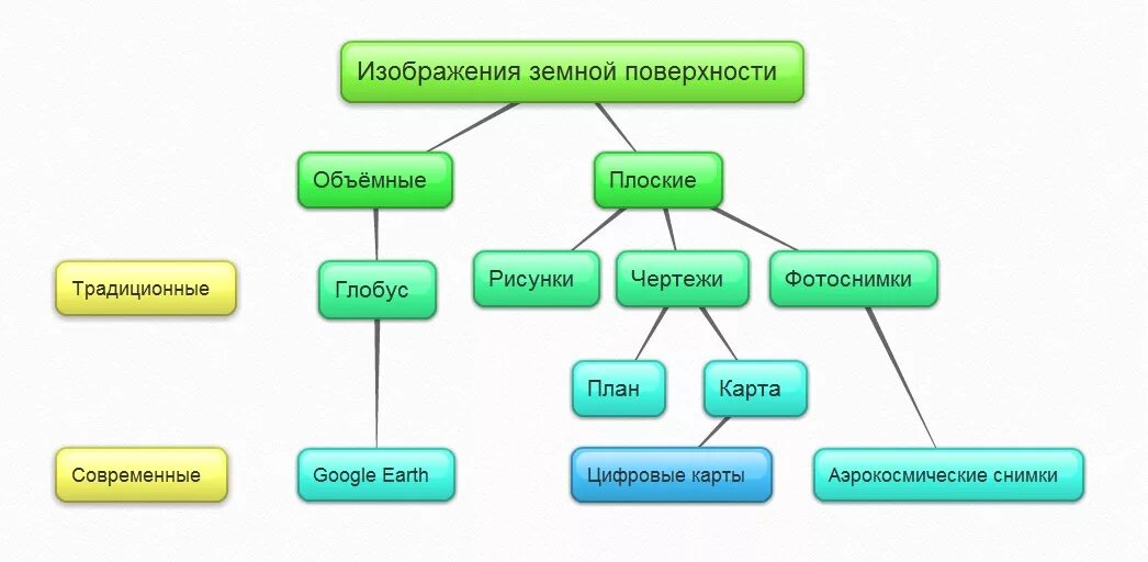 Виды изображений