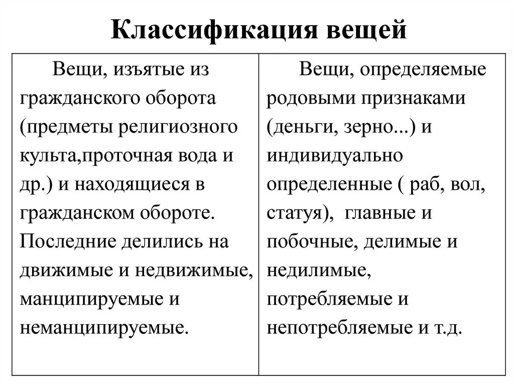 Градация предметов. Вещи классификация вещей. Юридическая классификация вещей. Гражданско-правовая классификация вещей. Классификация вещей в гражданском праве таблица.