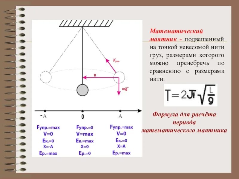 Сила натяжения в физике формула. Формула для расчета периода математического маятника. формула движения маятника. механический маятник формулы. формула математического маятника физика 9 класс.