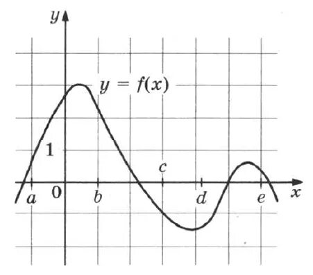 На рисунке изображен график loga x 2. Функция loga x+b. На рисунке изображен график функции f(x)=log a x. Функция log a x+b. График функции f x loga x b изображен на рисунке 1.