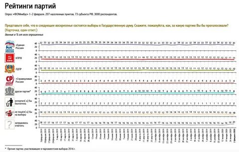 Измерение рейтинга
