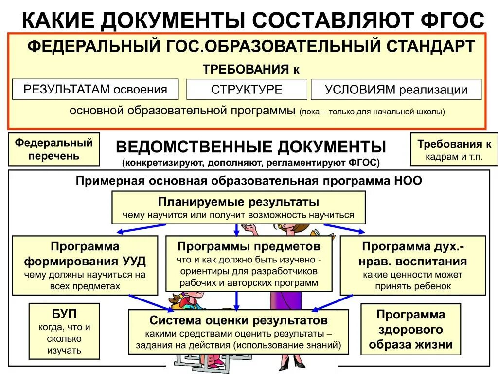 Каким образом необходимо оценивать соответствие в общеобразовательной