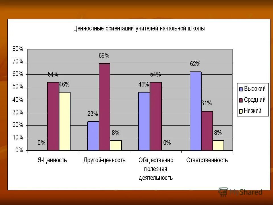 Анкета ценностные ориентации. Анкета ценностные ориентации. Анкета ценностные ориентации. Ценностные ориентации ученика. Опрос подростков.