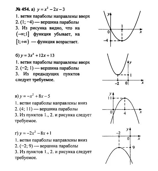 Функции и графики 8 класс Алгебра Никольский. График функции ветви вверх. Свойства функции парабола ветви вверх. Как понять что ветви направлены вверх.