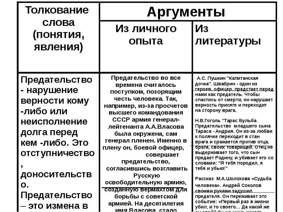 Забота о людях аргументы 9.3. Аргументы. Темы аргументов. Аргументы для сочинения. Тема аргумент и аргументация.