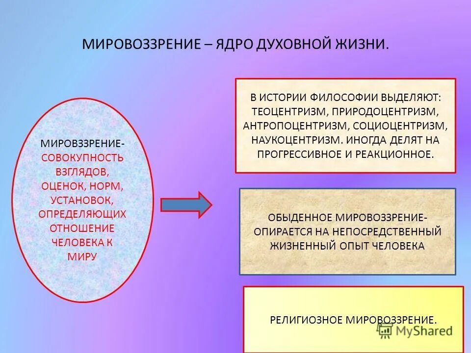 Мировоззрение это совокупность. Совокупность взглядов. Мировоззрение это совокупность взглядов. Совокупность взглядов оценок норм и установок. Совокупность взглядов оценок норм и установок.