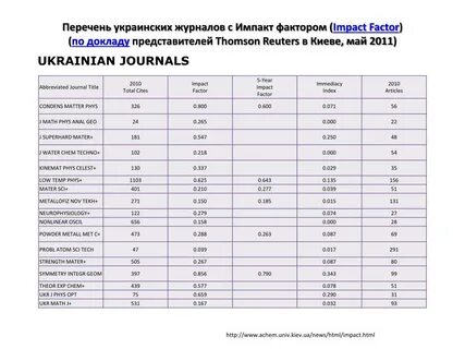 Журналы импакт