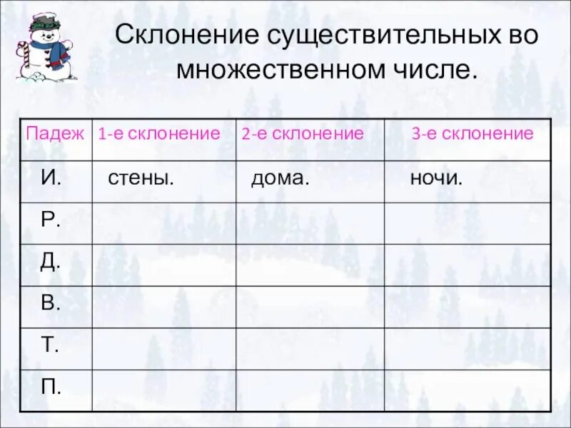 Проверочная работа по склонению существительных 3 класс. Склонение существительных во множественном числе таблица. Склонение существительных во множественном числе. Просклонять по падежам существительное во множественном числе. Склонение существительных множественного числа по падежам.