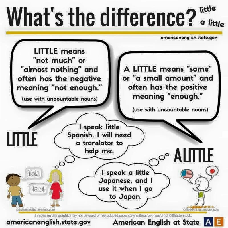 Small little разница. Разница между small и little в английском языке. Small vs little разница. Little small few разница. Small differences