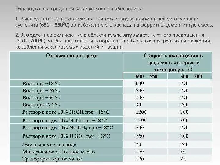 Закалка стали виды охлаждающей среды. Гигиенические требования к режиму работ в охлаждающей среде. График нагрева и охлаждения. График превращения аустенита в мартенсит. Охлаждающие среды.