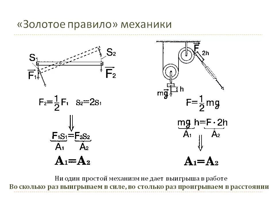 Золотое правило механики 7 класс физика. Золотое правило механики формула 7 класс. Золотое правило механика физика 7 класс. Золотое правило механики КПД.