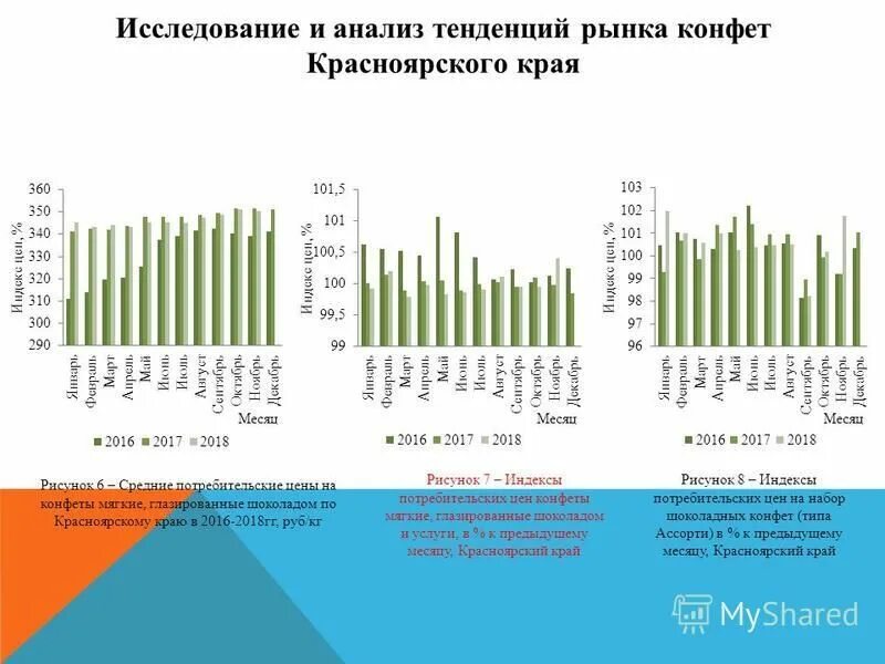 анализ тенденций российского рынка. анализ тенденций рынка. динамика фармацевтического рынка россии 2021. анализ тенденций российского рынка. анализ тенденций.