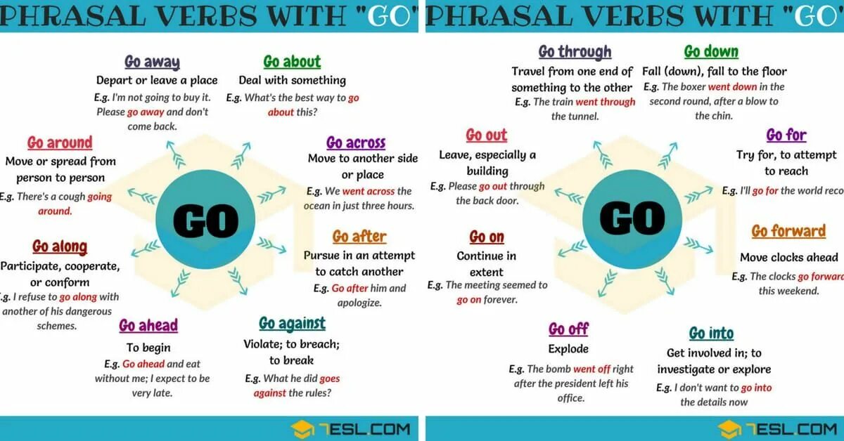 Phrasal verb over. Глагол get. Фразовые глаголы в английском get. Выучить Фразовый глагол get. Phrasal verbs with get.