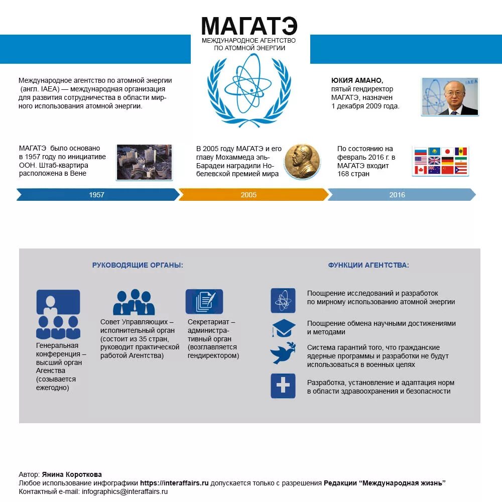 МАГАТЭ карта участников. Страны входящие в МАГАТЭ. Структура МАГАТЭ. Страны МАГАТЭ на карте.