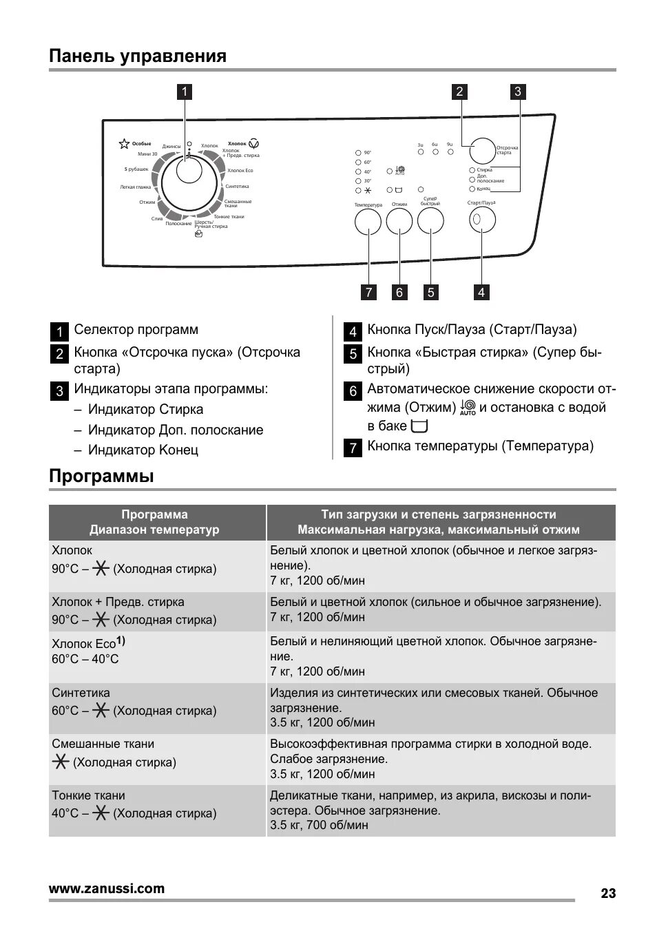Загрузка стиральной машинки занусси. Стиральная машинка Занусси zws6100v. Стиральная машина Занусси 6100. Занусси zws6100v программы стирки. Занусси стиральная машинка zws185w.