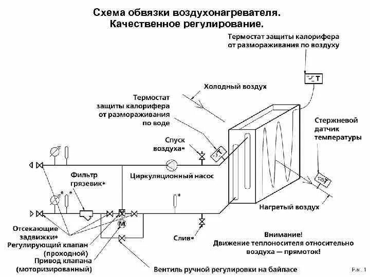 Схема подключения калориферов приточной вентиляции. Схема подключения водяного нагревателя вентиляции. Обвязка калорифера приточной вентиляции схема подключения. Схема подключения парового калорифера. Установка водяных калориферов