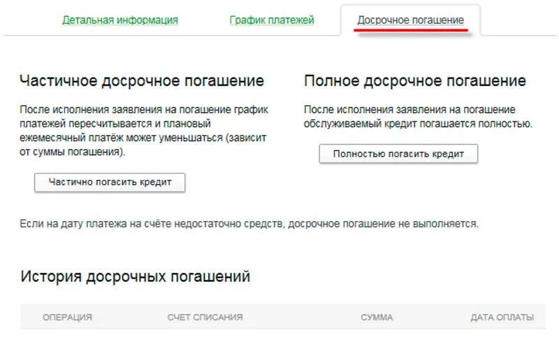 Можно ли погасить кредит в сбербанке досрочно. Как погасить кредит досрочно. Частичное досрочное погашение. Кредит досрочно погашен Сбербанк.