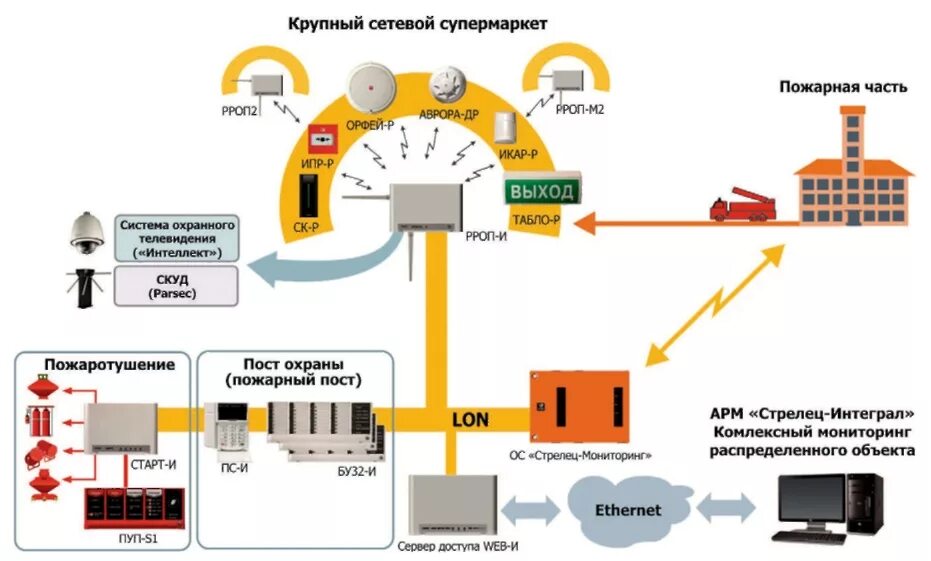 Схема подключения пожарной сигнализации Стрелец. Стрелец-мониторинг исп.2 схема подключения. Пак Стрелец мониторинг схема подключения. АПС - пак Стрелец-мониторинг.