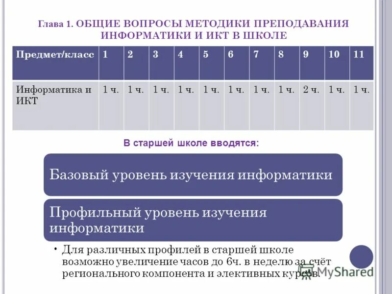 Общие вопросы по информатике