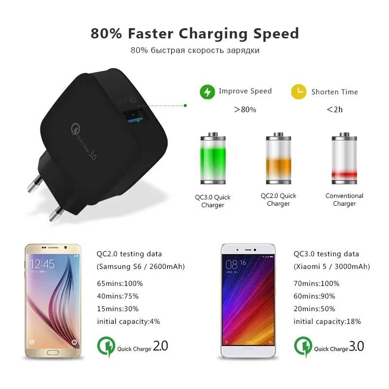 Стандарты быстрой зарядки смартфонов таблица. Quick charge 4. Мощность быстрой зарядки телефона. Quick charge 3. 300w зарядка xiaomi.
