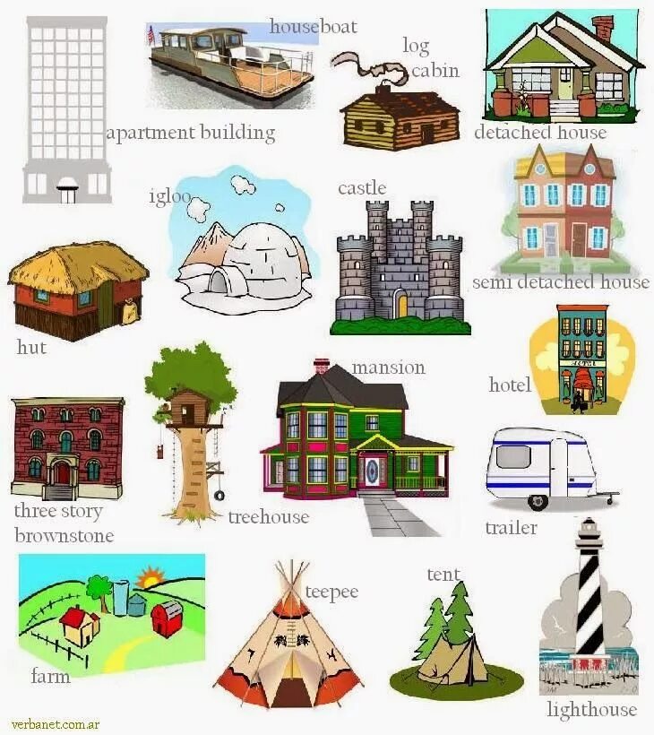 Kinds of houses. Type of Houses тема по английскому. Типы жилищ на английском языке. Типы домов на английском Worksheet. Лексика по теме House.