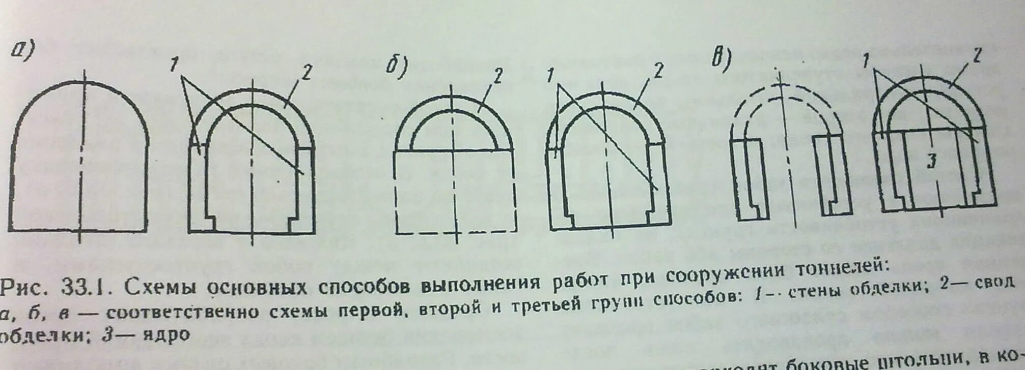 Свод выработки. Типы тоннельных обделок. Проходка тоннелей прямоугольного сечения. Классификация обделок горных тоннелей. Форма поперечного сечения тоннельной обделки.