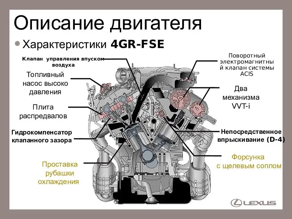 Мотор 4gr-FSE. Мотор 4gr-FSE технические характеристики. Двигатель 3gr-FSE схема. Двигатель 3gr-FSE датчик распредвала. Модель двигателя что писать
