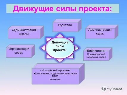 Проектная сила