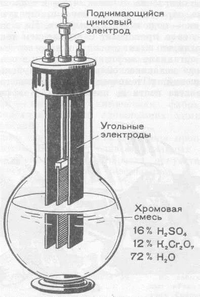 Какой цифрой обозначен цинковый электрод на картинке. Цинковый электрод схема. Потенциал цинкового электрода. Хлорный электрод схема. Стандартный цинковый электрод.