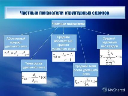 Показатели структурных изменений