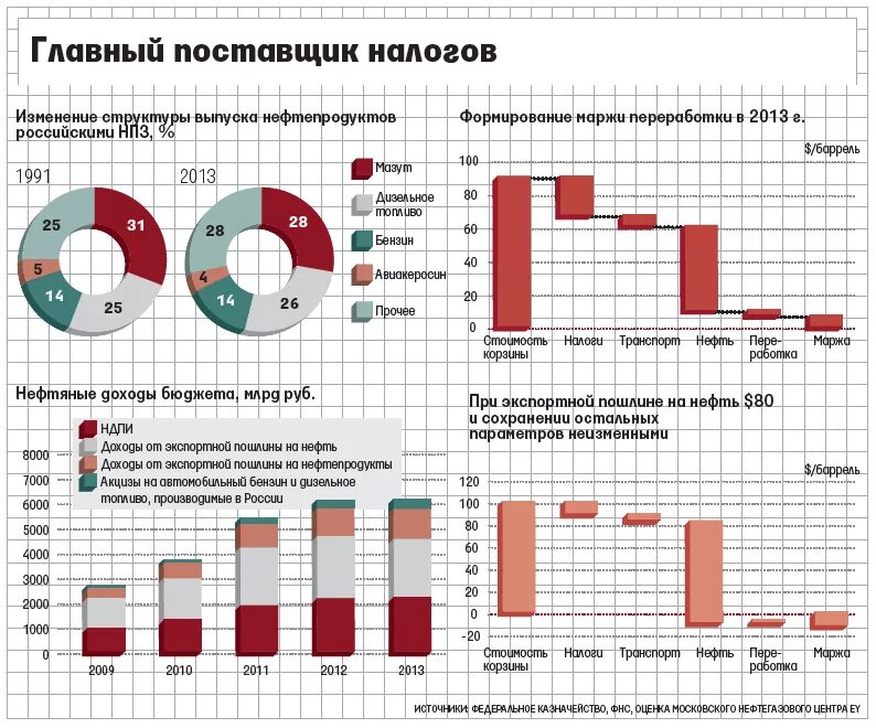 Изменение налогов 2020