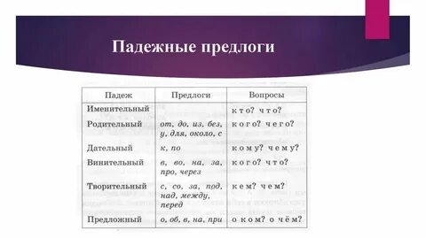 Вопросы и предлоги к падежам