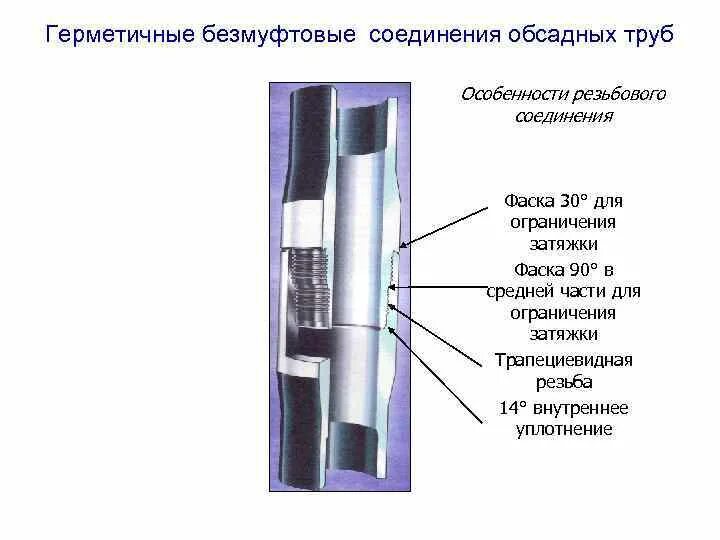 Соединения обсадных труб. Резьбовые соединения обсадных труб. Муфта Замковое соединение обсадных труб. Муфта обсадная для скважины. Конструкция обсадных труб резьбовые соединения.