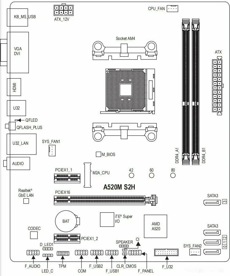 Материнская плата gigabyte a520m. Материнская плата Gigabyte a520m s2h. Gigabyte a520m s2h (Rev. 1.0). Gigabyte a520m h разъемы. Gigabyte a 520m h Rev.1.2.