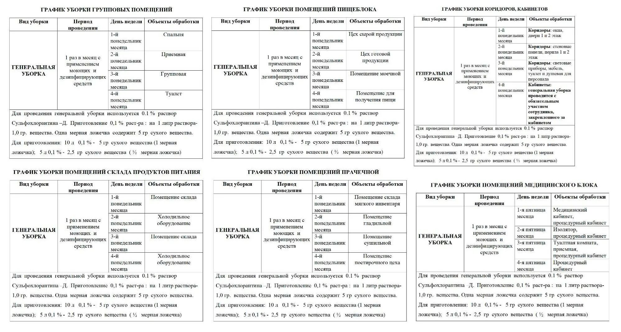 Уборка в доу по санпин. График Генеральной уборки пищеблока в детском саду. График уборки прачечной детского сада по САНПИН. График проведения уборки на пищеблоке в детском саду. График уборки на пищеблоке в ДОУ по санпину.