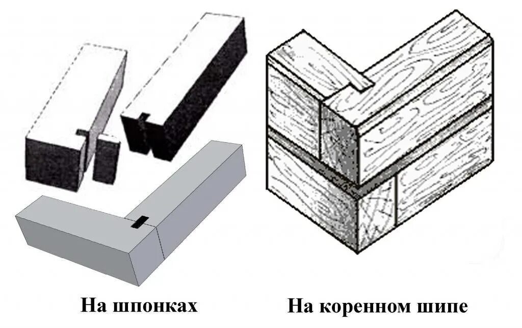 Соединение бруса между собой