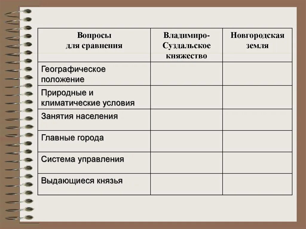 Религии народов россии 8 класс география